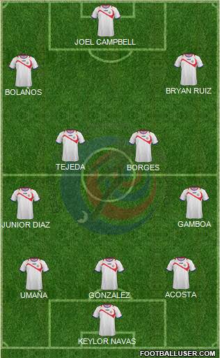Costa Rica Formation 2014