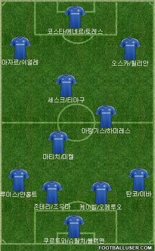 Chelsea Formation 2014
