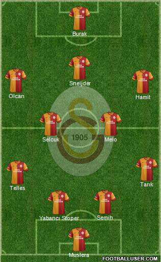 Galatasaray SK Formation 2014