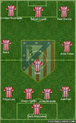 C. Atlético Madrid S.A.D. Formation 2014