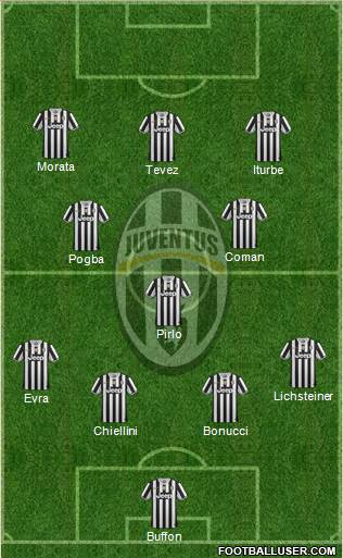 Juventus Formation 2014