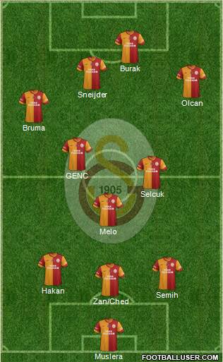 Galatasaray SK Formation 2014