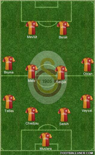 Galatasaray SK Formation 2014