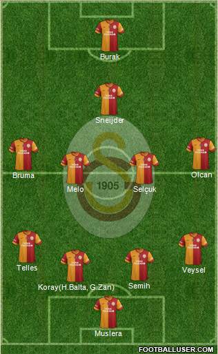 Galatasaray SK Formation 2014