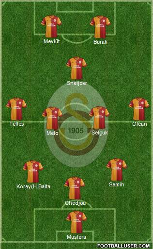 Galatasaray SK Formation 2014