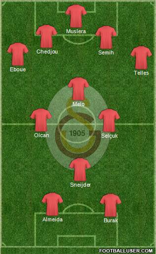 Galatasaray SK Formation 2014