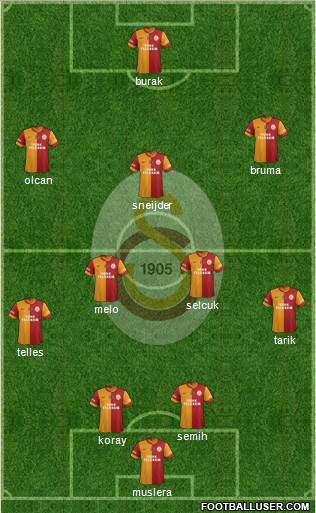 Galatasaray SK Formation 2014