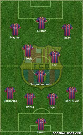 F.C. Barcelona Formation 2014