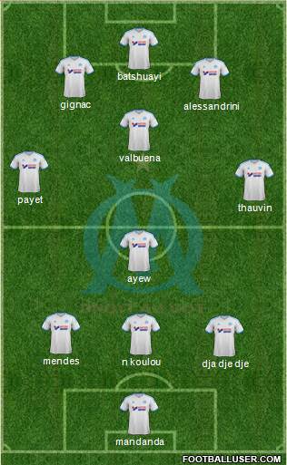 Olympique de Marseille Formation 2014