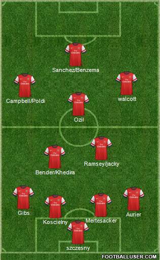 Arsenal Formation 2014
