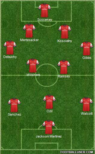 Arsenal Formation 2014