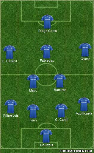 Chelsea Formation 2014