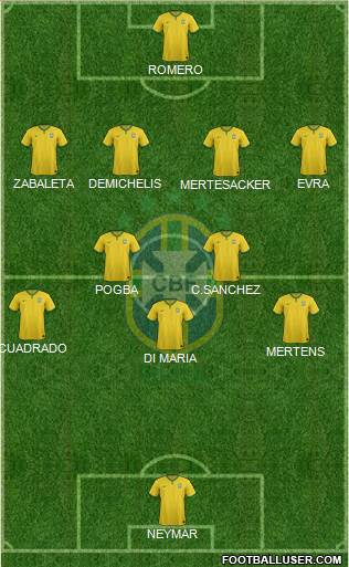 Brazil Formation 2014