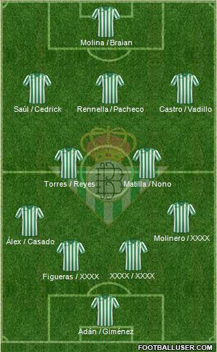 Real Betis B., S.A.D. Formation 2014