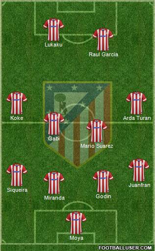 C. Atlético Madrid S.A.D. Formation 2014
