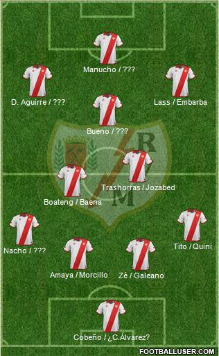 Rayo Vallecano de Madrid S.A.D. Formation 2014