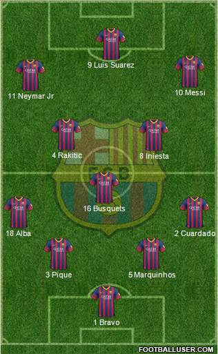 F.C. Barcelona Formation 2014