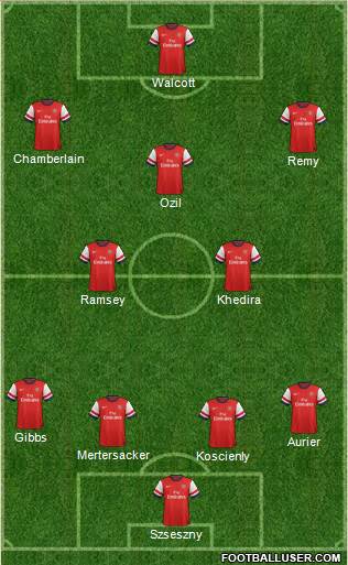 Arsenal Formation 2014