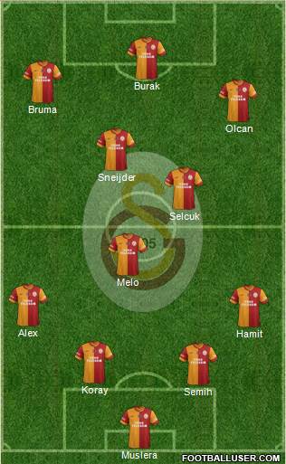 Galatasaray SK Formation 2014