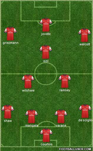 Arsenal Formation 2014