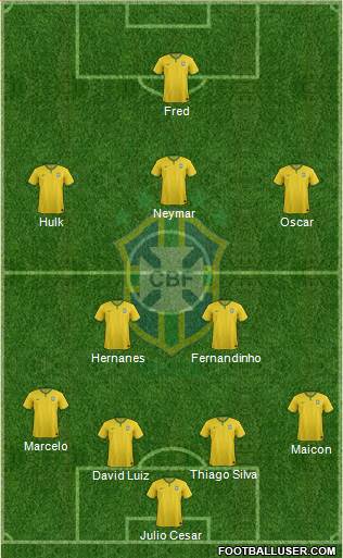 Brazil Formation 2014
