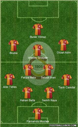Galatasaray SK Formation 2014