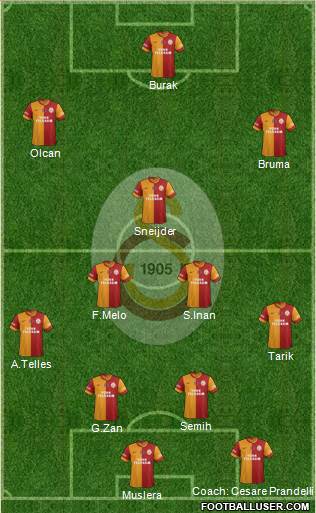 Galatasaray SK Formation 2014