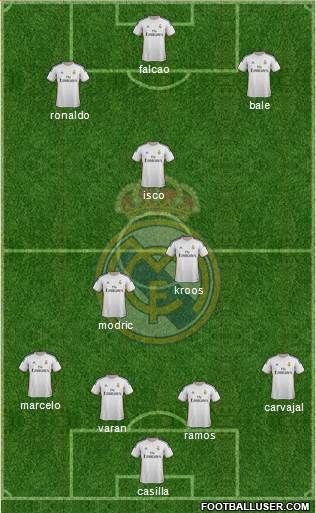 Real Madrid C.F. Formation 2014