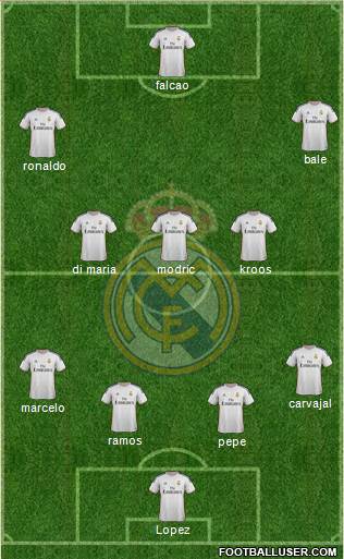 Real Madrid C.F. Formation 2014