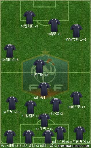 France Formation 2014