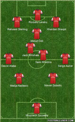 Arsenal Formation 2014