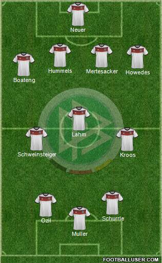 Germany Formation 2014