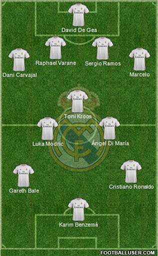 Real Madrid C.F. Formation 2014