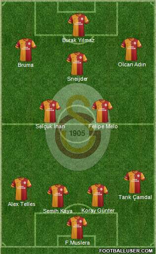 Galatasaray SK Formation 2014