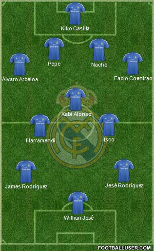 Real Madrid C.F. Formation 2014