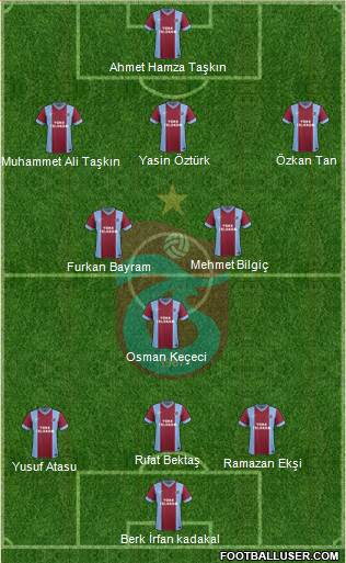 Trabzonspor Formation 2014