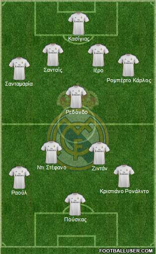 Real Madrid C.F. Formation 2014