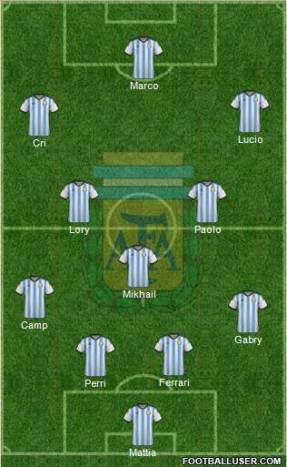 Argentina Formation 2014