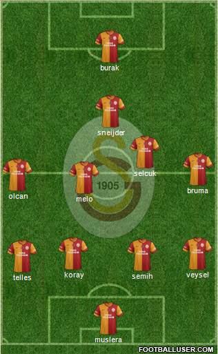 Galatasaray SK Formation 2014