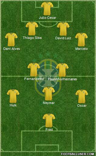 Brazil Formation 2014