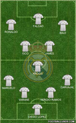 Real Madrid C.F. Formation 2014