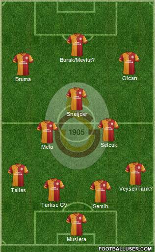 Galatasaray SK Formation 2014