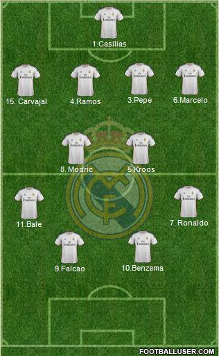 Real Madrid C.F. Formation 2014