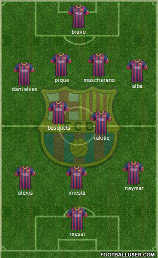 F.C. Barcelona Formation 2014