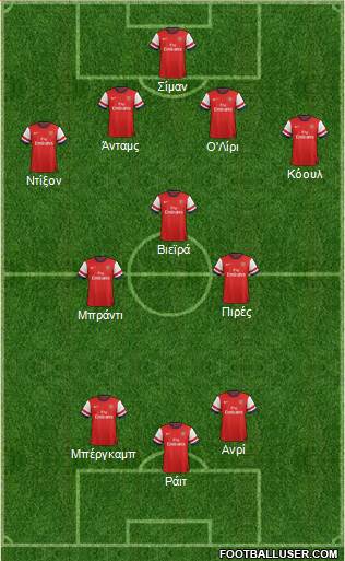 Arsenal Formation 2014