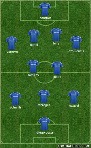 Chelsea Formation 2014