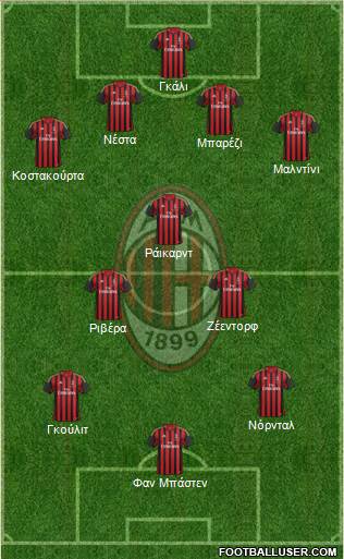 A.C. Milan Formation 2014
