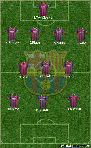 F.C. Barcelona Formation 2014