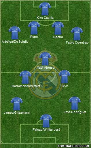 Real Madrid C.F. Formation 2014