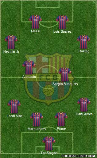 F.C. Barcelona Formation 2014